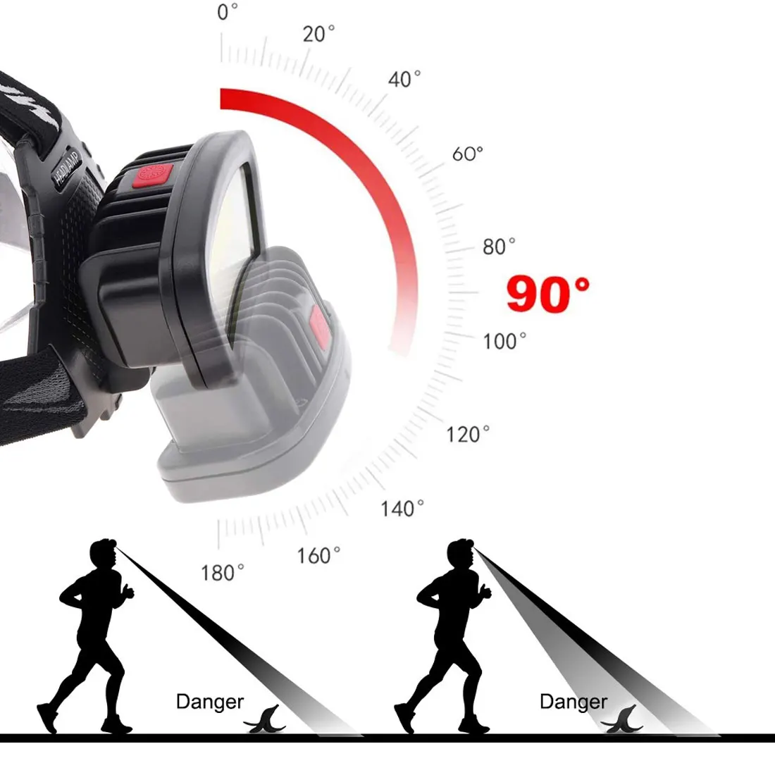 

cob led headlamp USB Rechargeable red white light Fishing headlight Hunting 18650 head lamp Camping head light Flashlight Torch