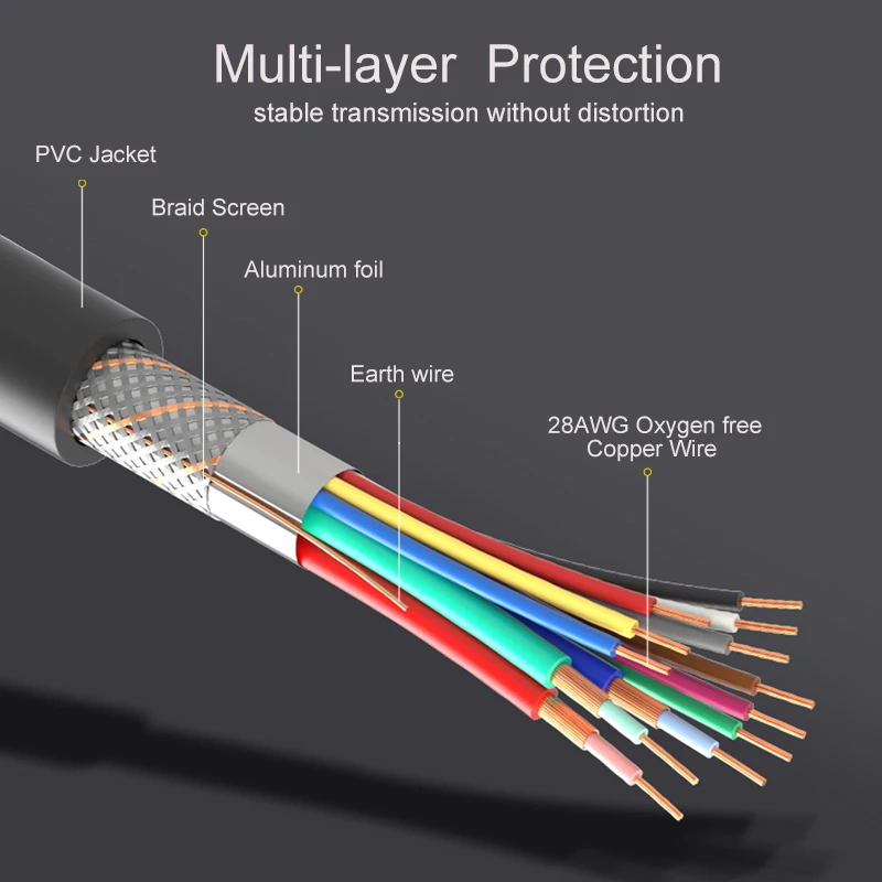 SAMZHE VGA Male to 1080P Cable D-Sub Multiple Shielding Black for Projector Computer Monitor | Электроника