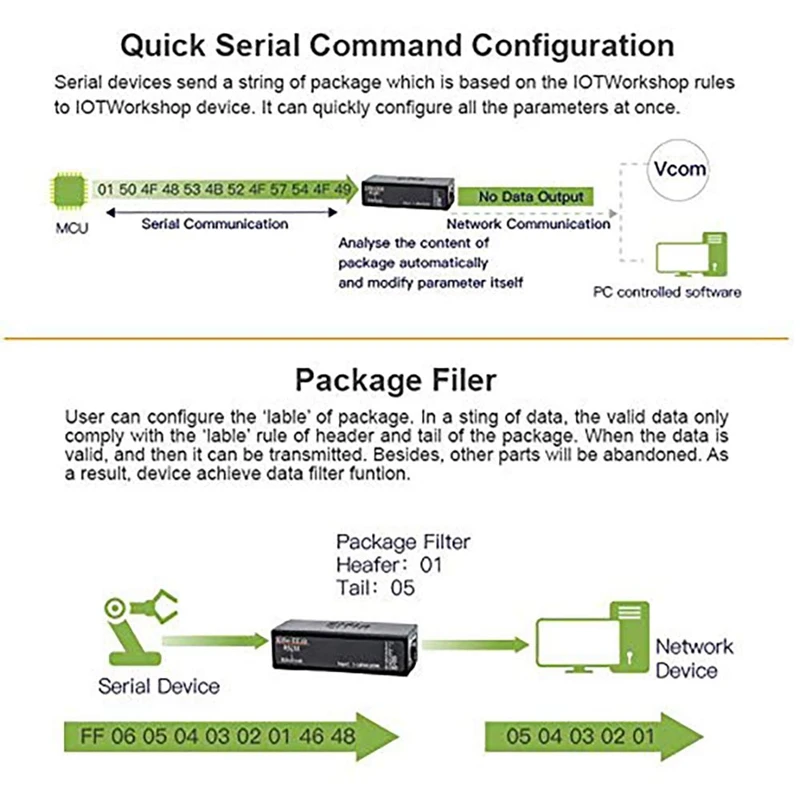 Rs485 порт последовательного сервера в Ethernet модуль Поддержка порта Elfin Ee11 Tcp/Ip Telnet