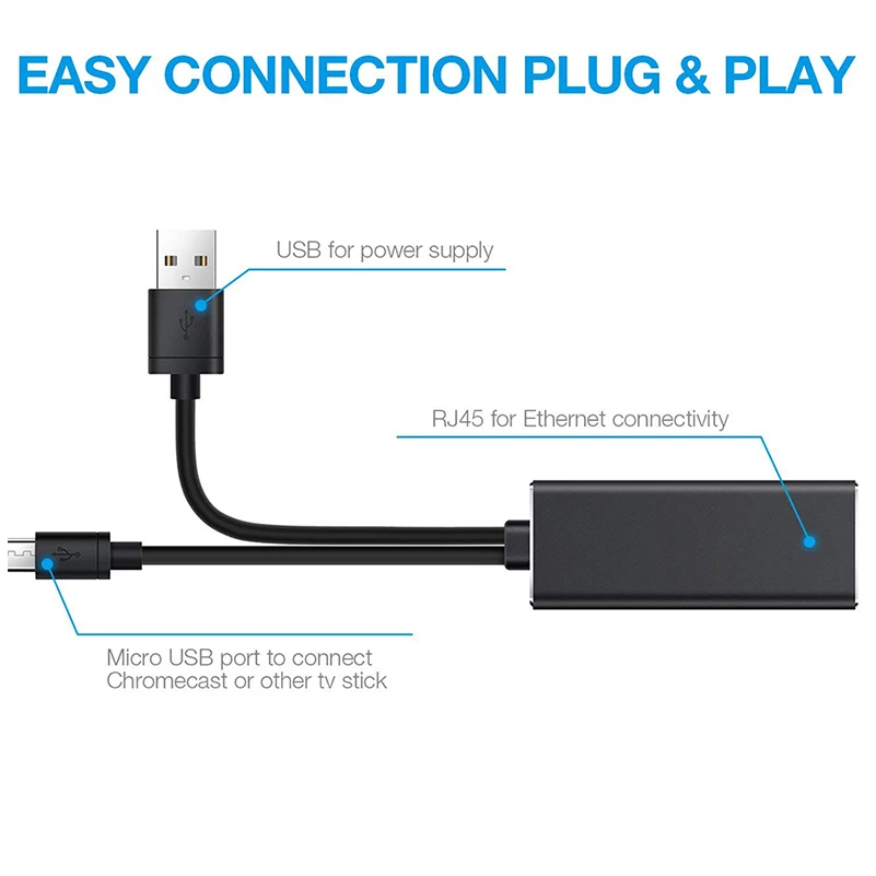 USB 2.0 To RJ45 For Chromecast Ethernet Adapter Google Fire TV 2 1 Ultra Audio Stick Micro Network Card New | Электроника