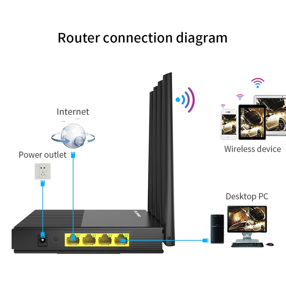 Comfast 1200Mbps Router AC1200 Беспроводной большой диапазон покрытие стола для дома AP сети Dual