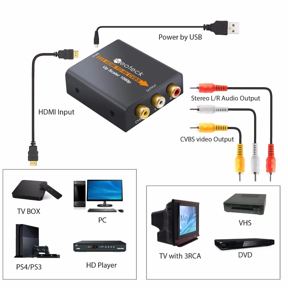 ESYNiC HDMI к 3RCA AV CVBS видео звук композитный конвертер 1080p для ТВ Blu Ray DVD Xbox PS3 PS4 Стере R/L аудио адаптер