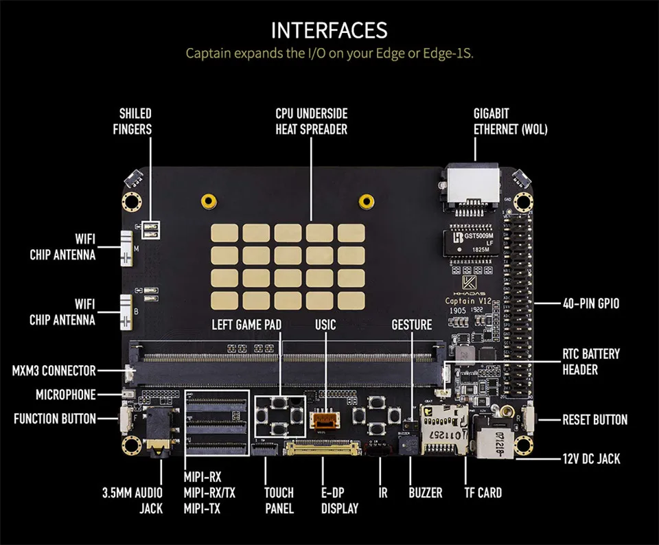Smartfly Khadas Captain Carrier Board для Edge Rockchip RK3399 ARM SBC/одноплатный компьютер 4 Гб LPDDR4 поддержка Linux Ubuntu