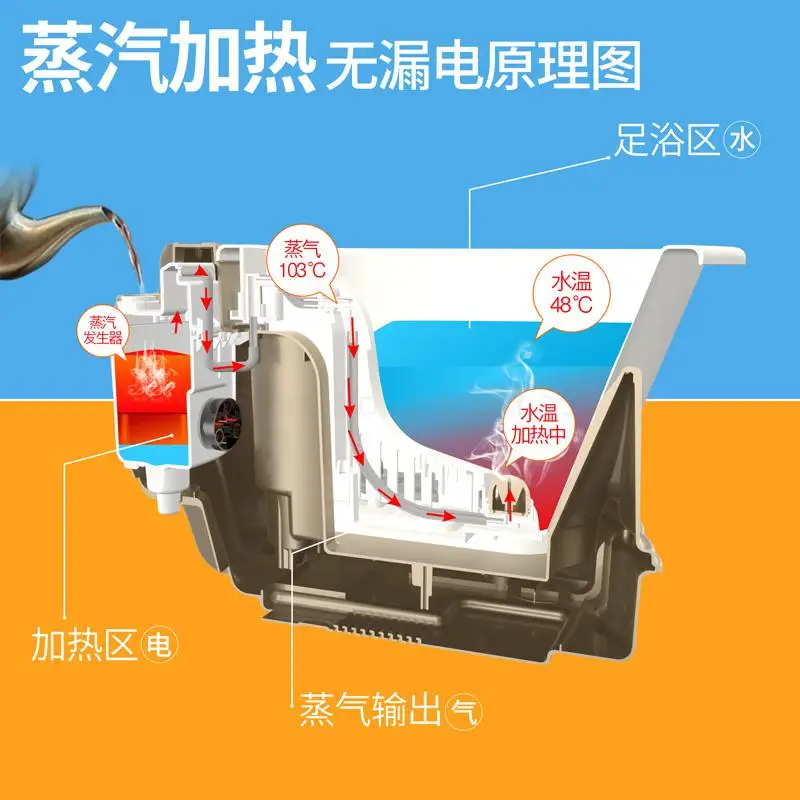 Раздельная ванна для ног автоматическая Массажная раковина электрическая с