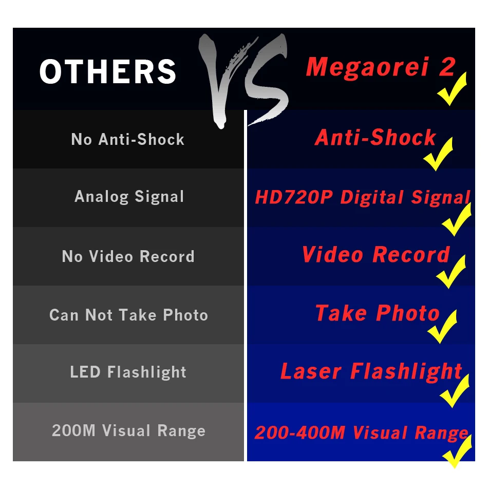 Megaorei2 прицел ночного видения охотничьи прицелы Оптика охотничья камера Дикая