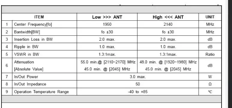 LTE OAI SRSLTE duplexer BAND1 BAND3 BAND5 BAND7 поддерживает USRP|Аксессуары для наушников| |