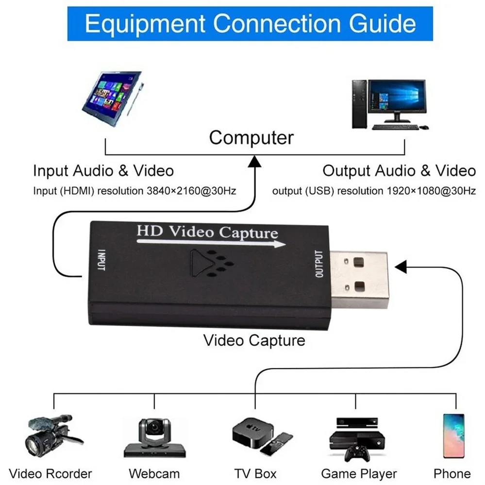 PzzPss Mini HD 1080P HDMI к USB 2 0 Карта видеозахвата игровая запись коробка для компьютера