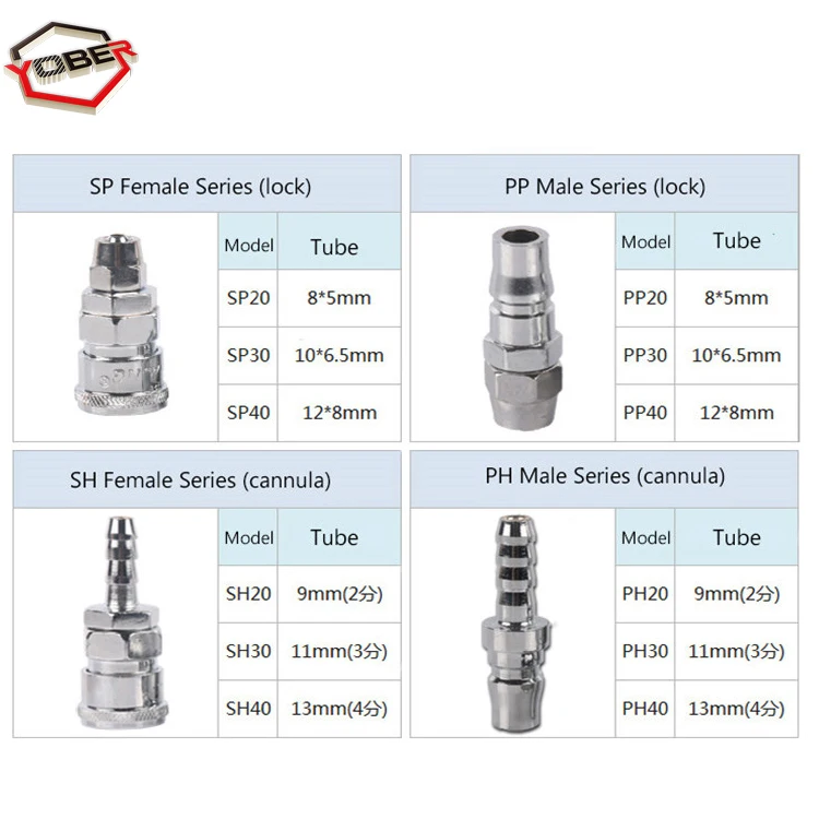 

PP20 SP20 PF20 SF20 PH20 SH20 PM20 SM20 Pneumatic fitting C type Quick connector High Pressure Coupling Work on Air compressor
