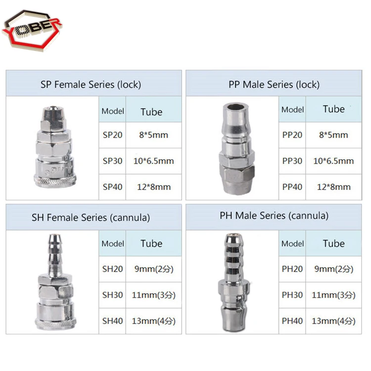 PP20 SP20 PF20 SF20 PH20 SH20 PM20 SM20 Пневматический фитинг C Тип быстродействующего
