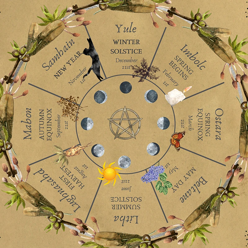 Постер Волшебное колесо года сабббит волшебное ведро Книга теней рисование на