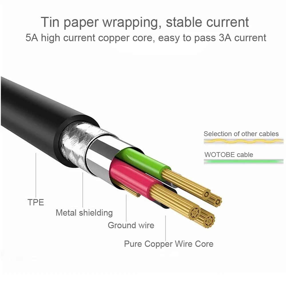 Кабель USB Type C для быстрой зарядки MacBook xiaomi 5 А 18/29/30/45/60/61/87 Вт|Зарядные устройства