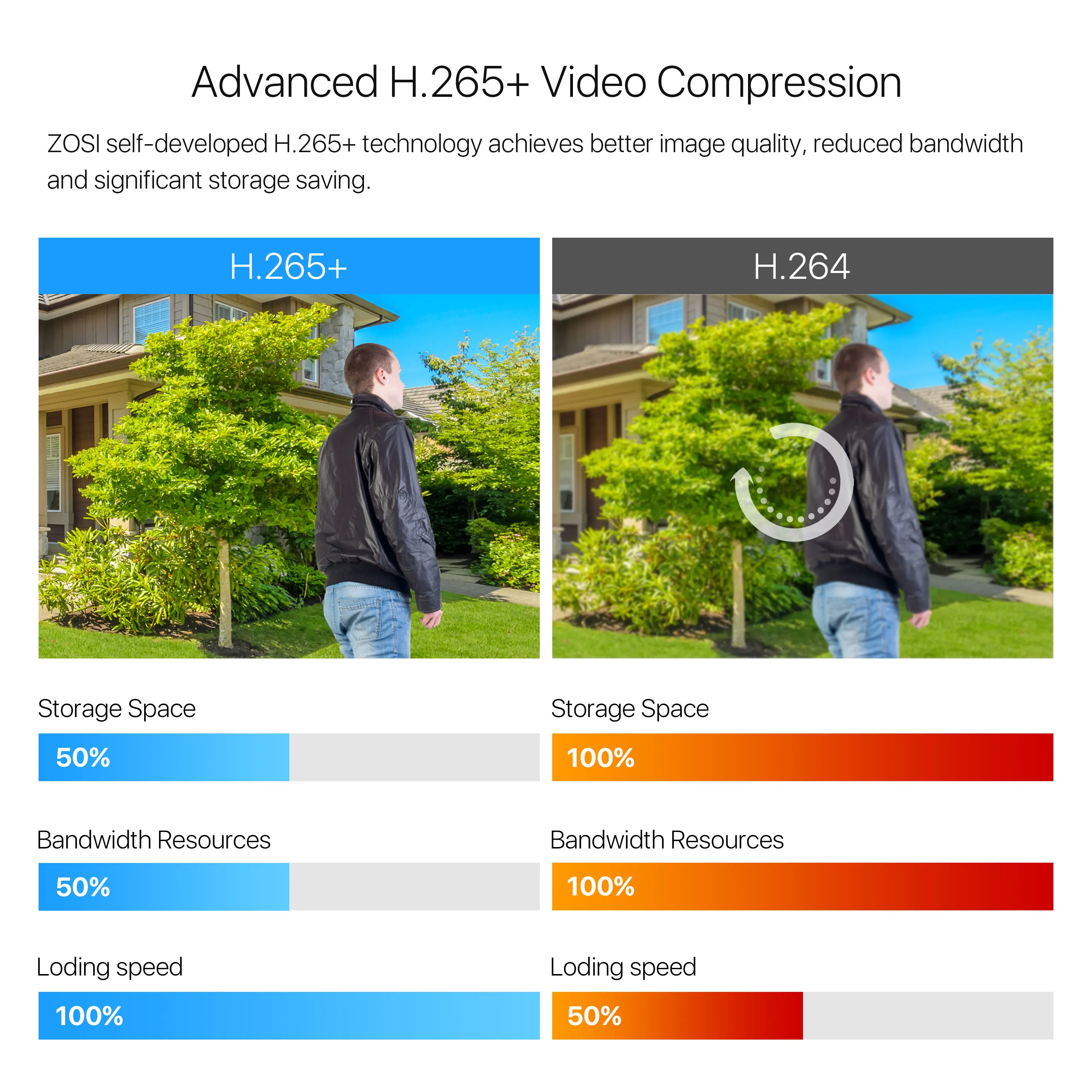Скидка Беспроводная система видеонаблюдения ZOSI 2K H.265, сетевой видеорегистратор 3 Мп 8 каналов, Ранняя цилиндрическая камера, Wi-Fi комплекты видеонаб...