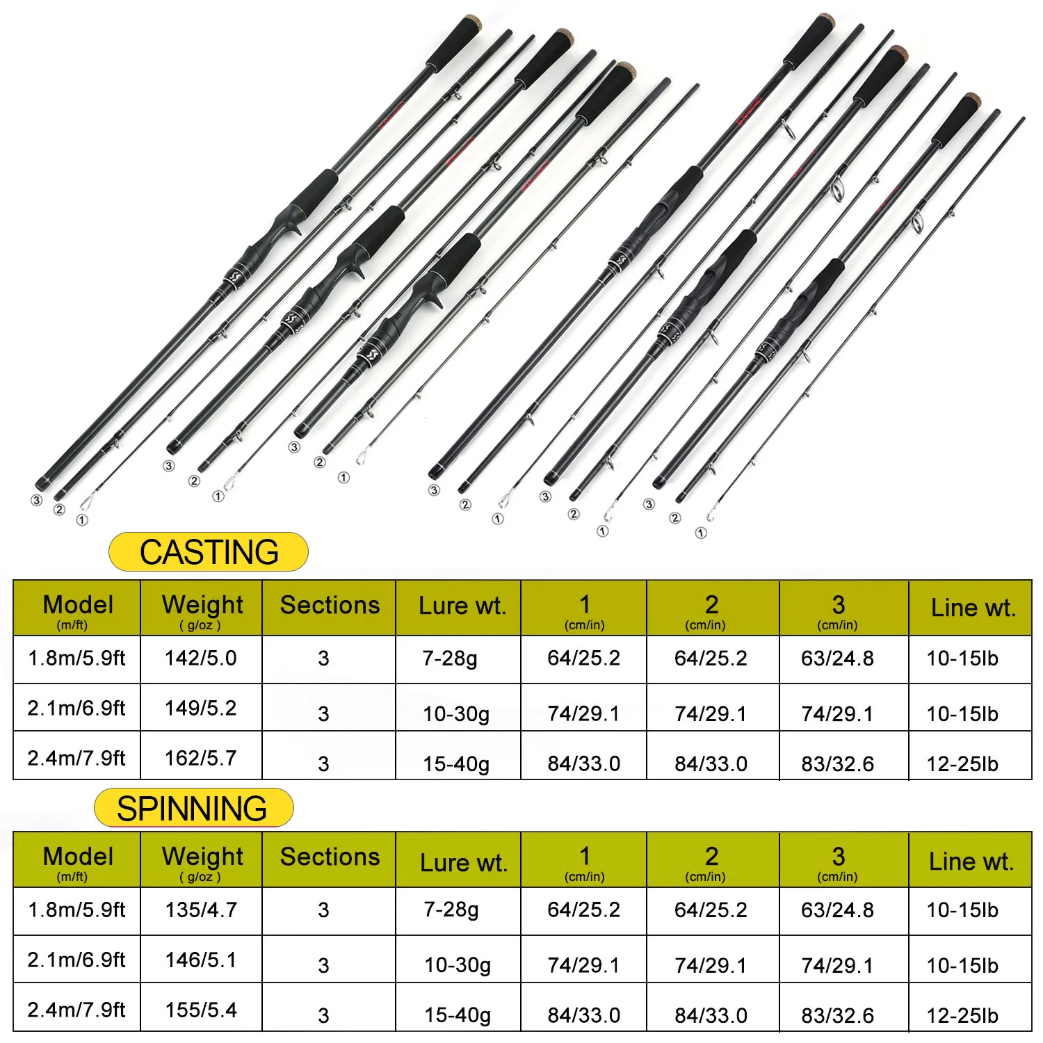 

Sougayilang 1.8m 2.1m 2.4m 3 Section Baitcasting Fishing Rod Casting/Spinning Lure 7-40g Carbon Fiber Rod UltraLight Travel Rod