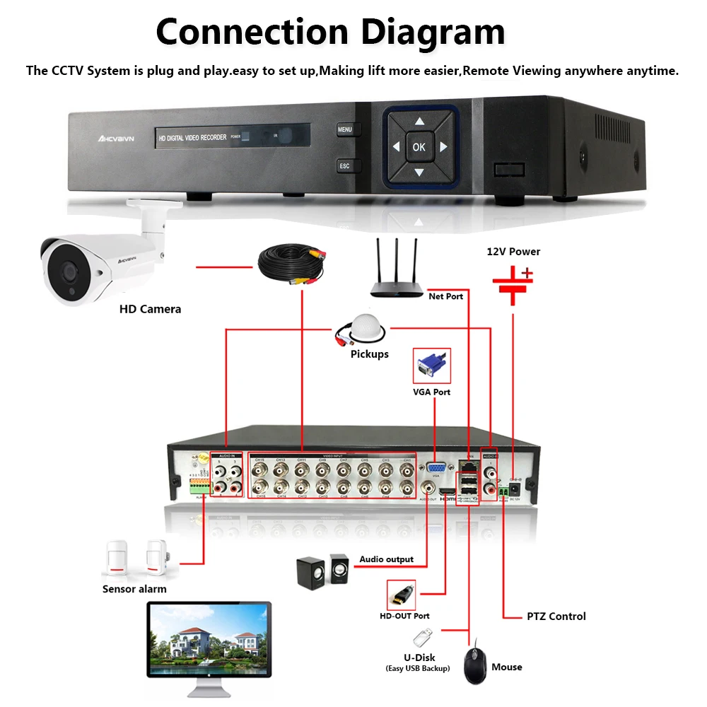 H.265+ 16CH SONY 5.0MP DVR система 16 шт. AHD 2592*1944p наружная Водонепроницаемая камера комплекты 16ch 5MP комплект видеонаблюдения 2 SATA