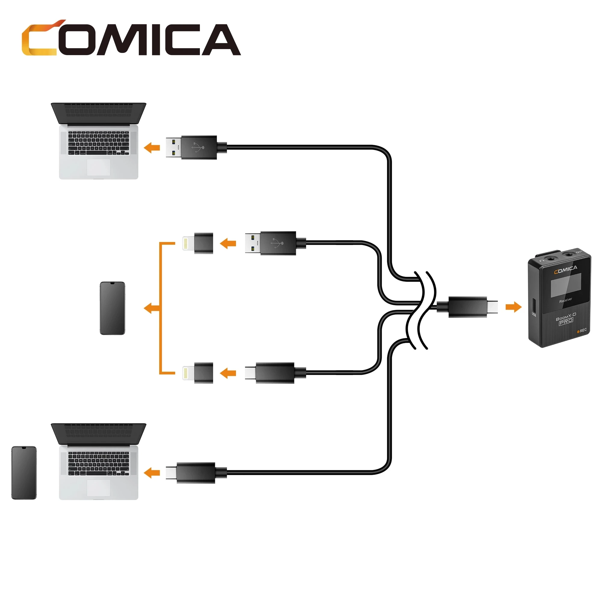 Comica BoomX-D PRO D1 D2 2.4G Digital Dual Channel On Board Record Wireless Microphone Transmitters Receiver for Live Streaming - купить по