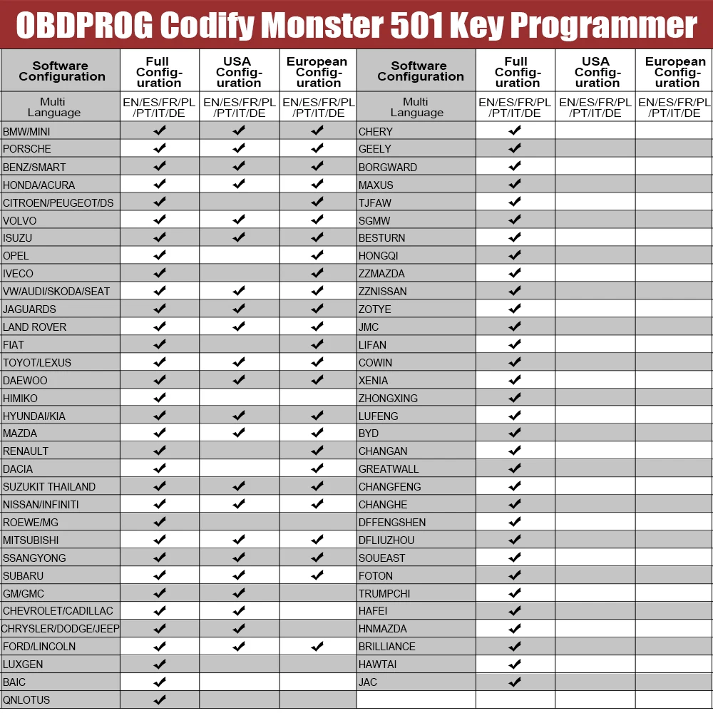 

OBDPROG 501 key programmer Reading EEPROM Chip Car immobilizer Tool Car Key Master Wifi Remote Key Programming
