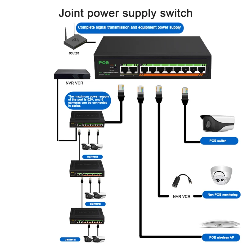 Коммутатор TEROW Gigabit с 10 портами POE 120 Вт 8 портов + 2-Uplinks 1000 м встроенный источник