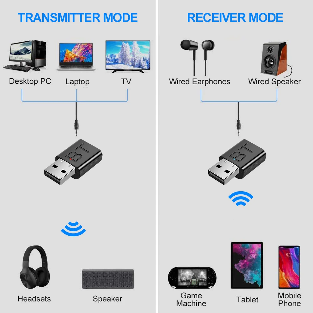USB Bluetooth совместимый адаптер 5 0 ключ HiFi аудио приемник передатчик стерео 3 мм AUX для