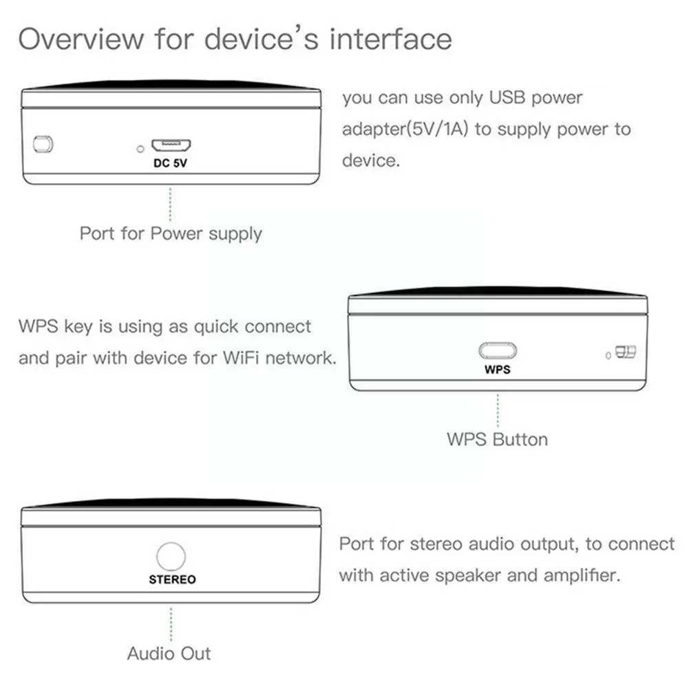 

Wireless music box audio broadcast radio receiver wifi ios supported transmitter Wireless Multi-Room audio Streamer Sound L8J7