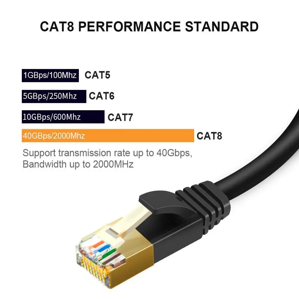 Ethernet Кабель Cat 8 кабель CableCreation Ultra Slim сетевой Интернет LAN шнур с двойной защитой 40