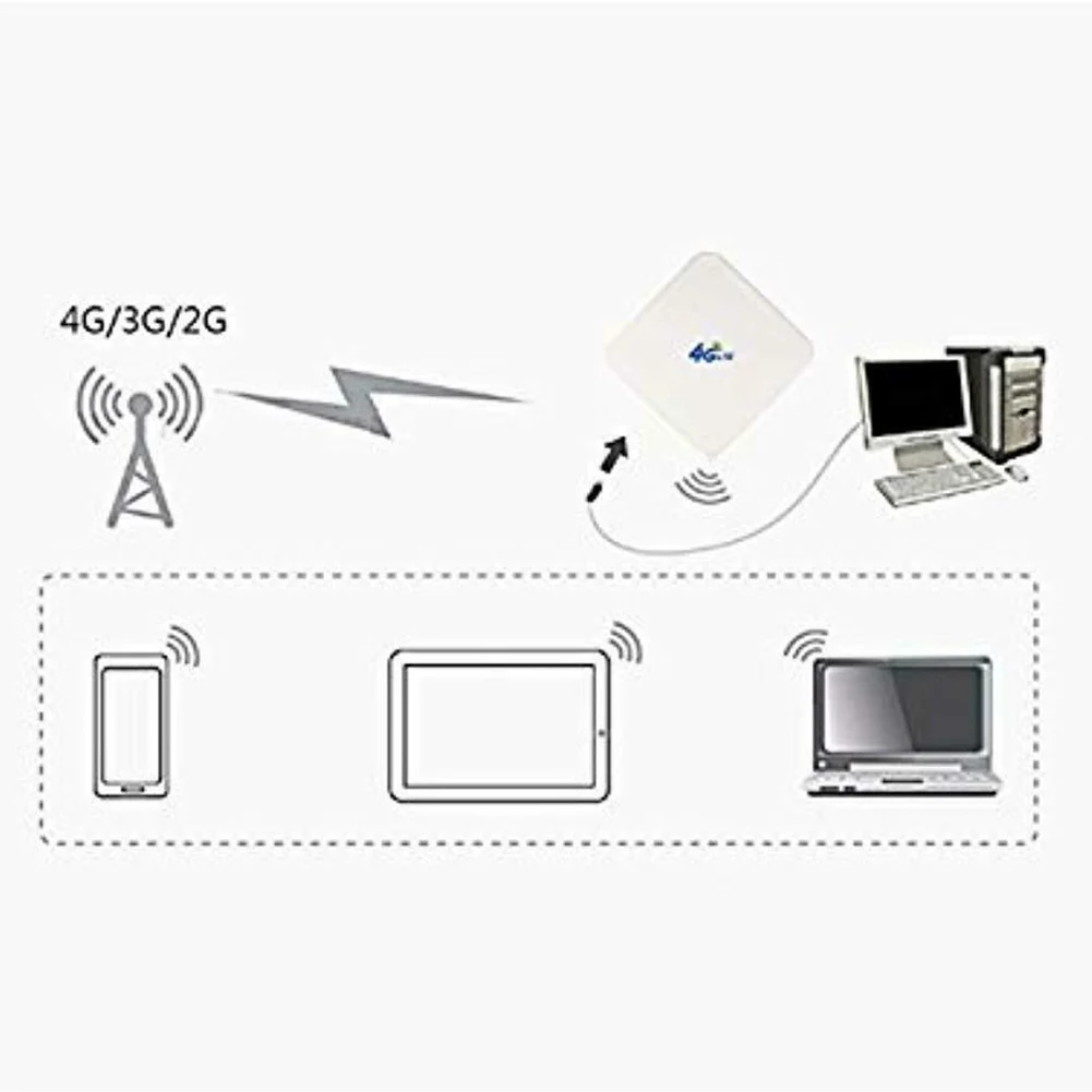 Горный 35DBI 4G усилитель сигнала комнатная антенна wi-fi-роутер внешний настольный двойной Mimo LTE домашний длинный диапазон соединительный кабель