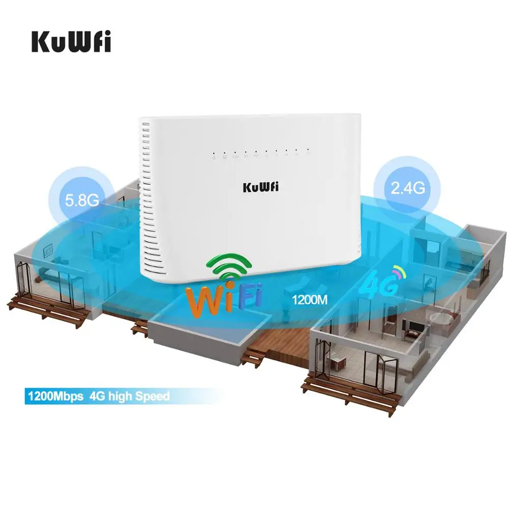 KuWFi 4G Router SIM 1200Mbps 2.4G&5G Wireless Home WIFI Router Unlocked FDD/TDD With RJ45 Port Up to 64 Wifi Users