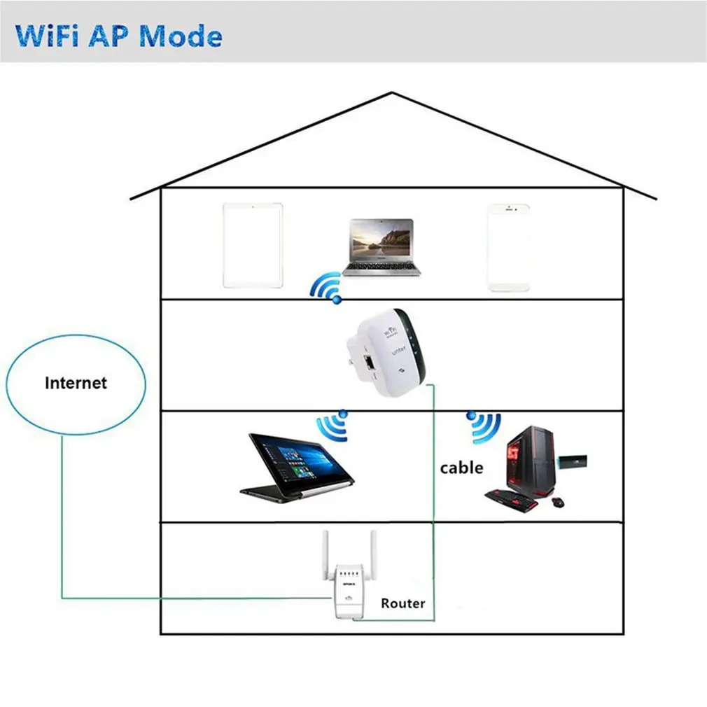 

Wireless WiFi Repeater Wifi Range Extender 300Mbps Wi-Fi Amplifier 802.11N/B/G Booster Repetidor Wi fi Reapeter Access Point