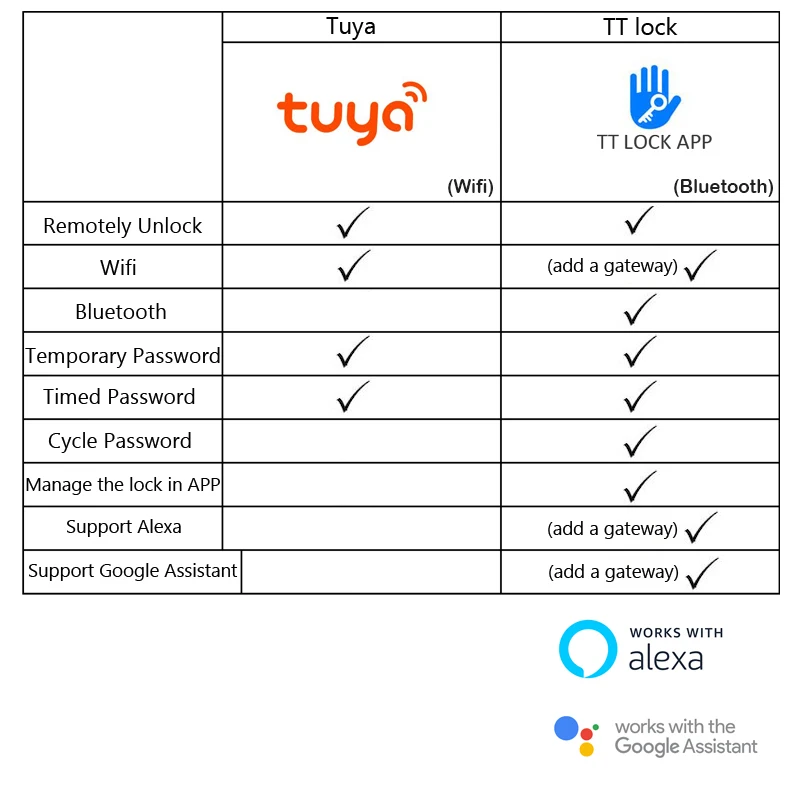 Умный стеклянный дверной замок дистанционное управление через TT Lock/Tuya Phone APP