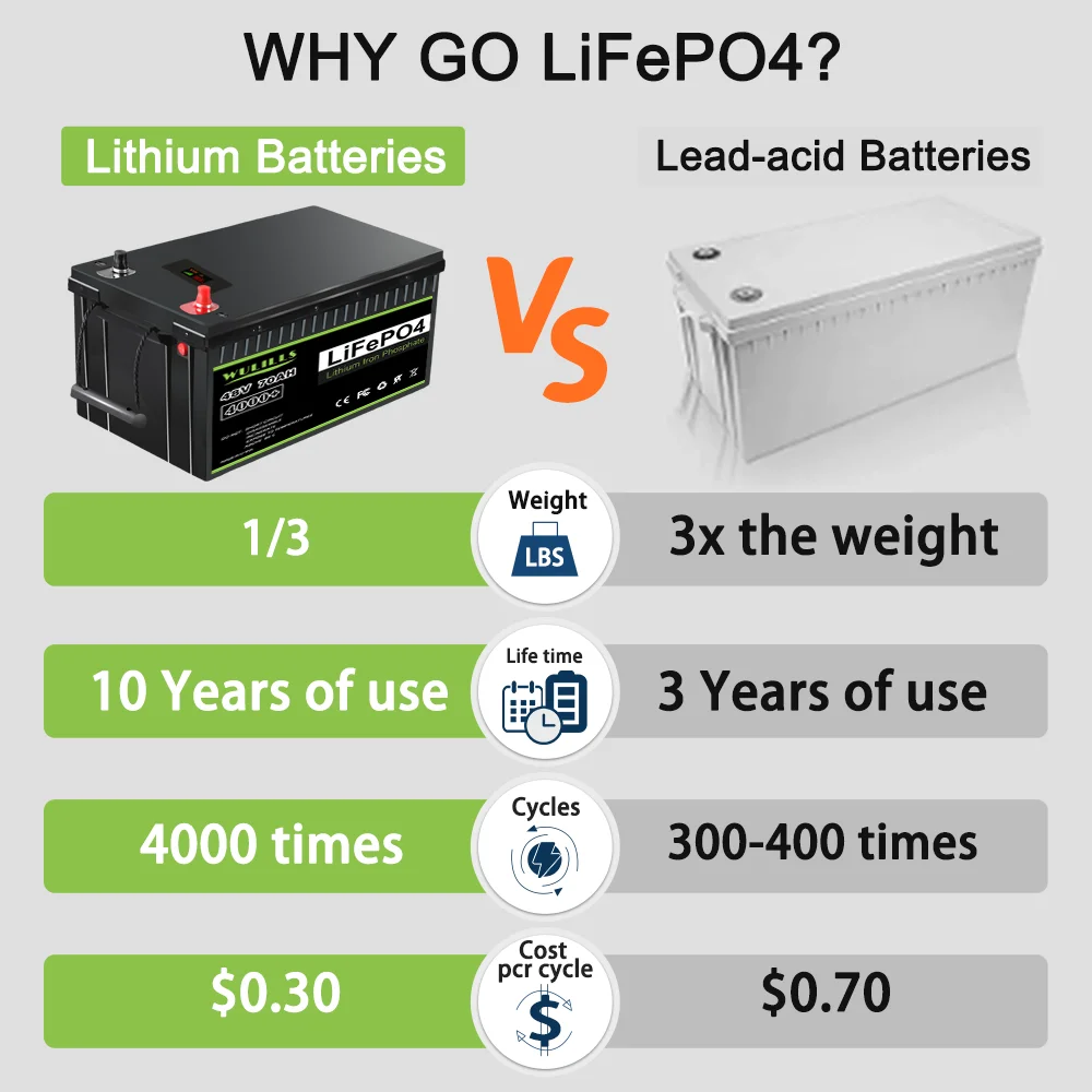 Аккумуляторная батарея Lifepo4 литий-железо-фосфатные батареи 48 В 70 Ач встроенная