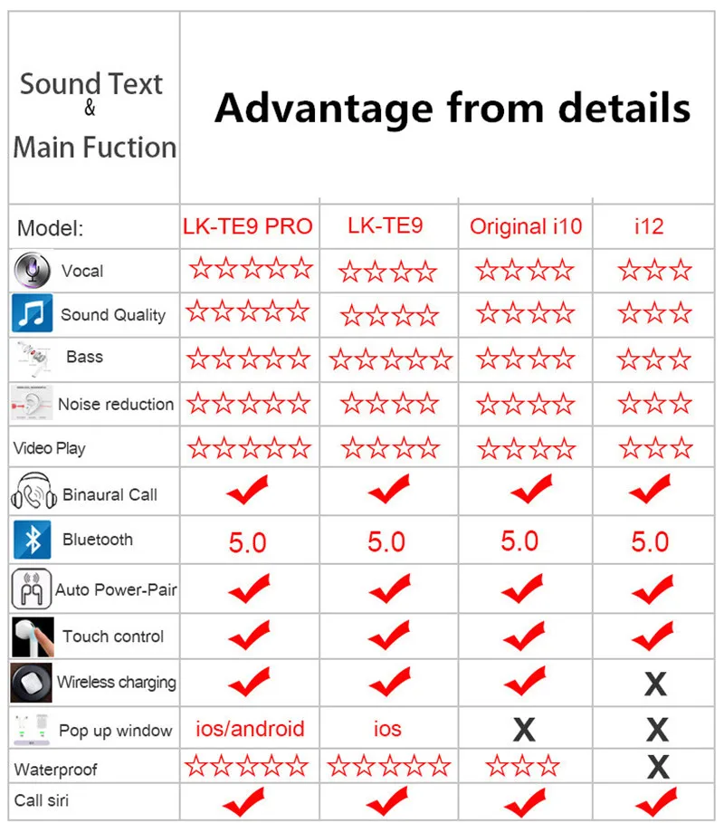 Lk te9 pro Наушники-вкладыши tws с w1 чип ecouteur Беспроводная связь bluetooth наушники Беспроводные спортивные наушники с зарядный чехол pk i200 наушники-вкладыши tws с i7s