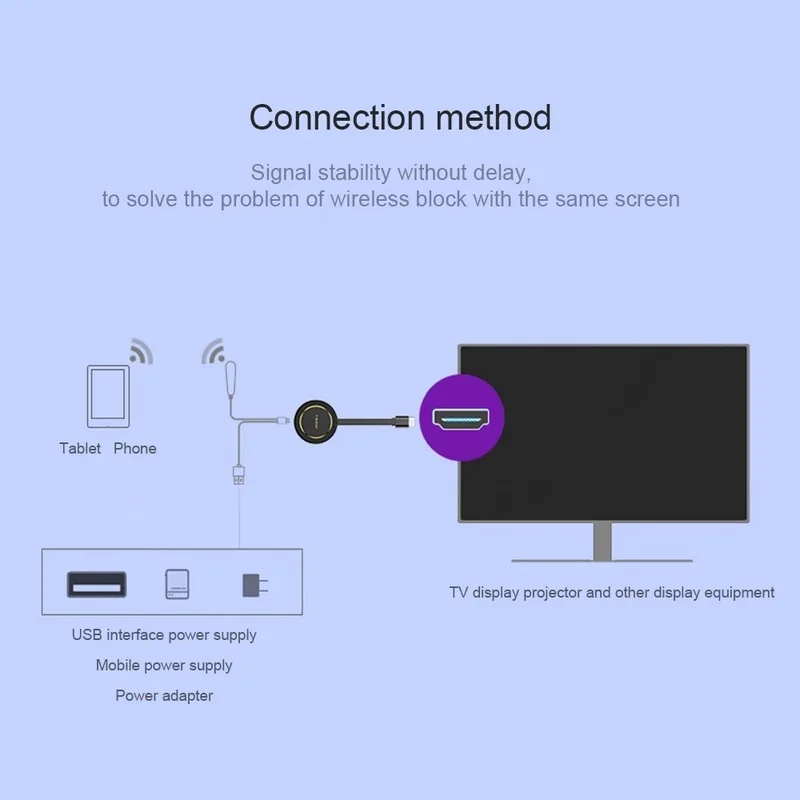G14 ТВ Miracast 5G Беспроводной Экран проектор с разрешением 4K Wi Fi пульт дистанционного