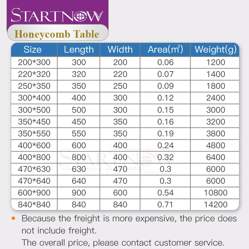 Размер по индивидуальному заказу лазерный сотовый Рабочий стол панель платформа