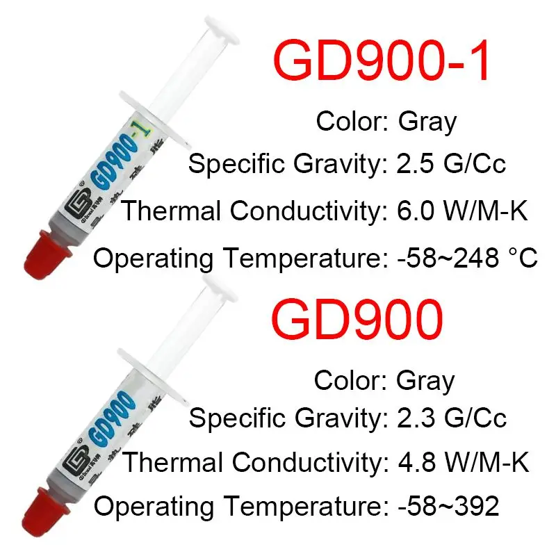 Высокопроизводительный фрикционный охлаждающий вентилятор GD900 для ЦП