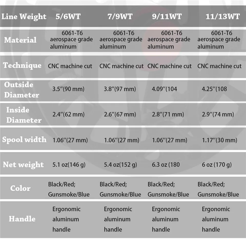 Максимально легкая водонепроницаемая катушка для ловли нахлыстом Maximumcatch 2 13wt