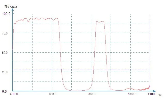 IR-CUT SP650 850 Bandpass промышленная камера день и ночь конверсионная пленка Видимый