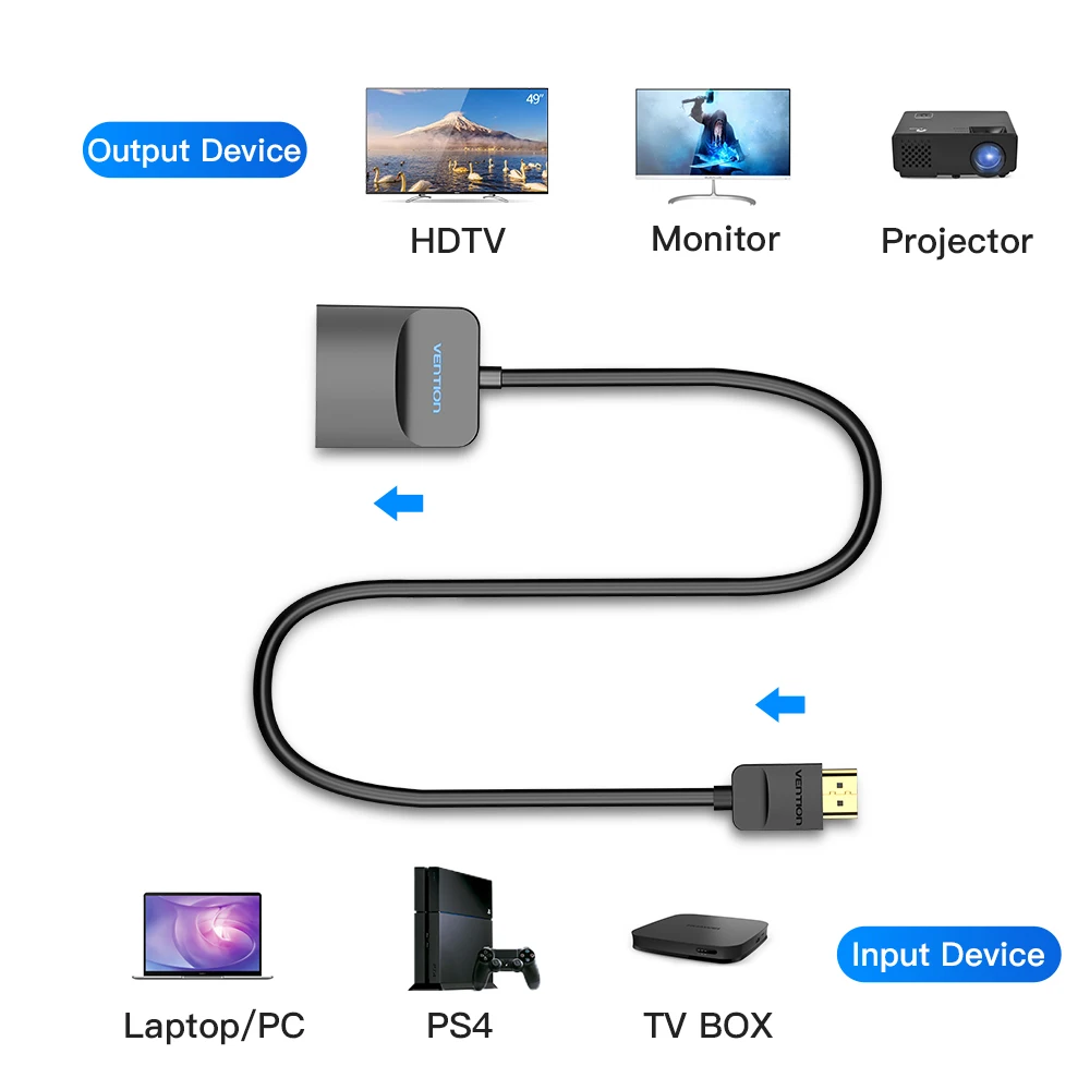 Адаптер Vention HDMI VGA Кабель конвертер Аналоговое видео аудио с интерфейсом micro USBaux