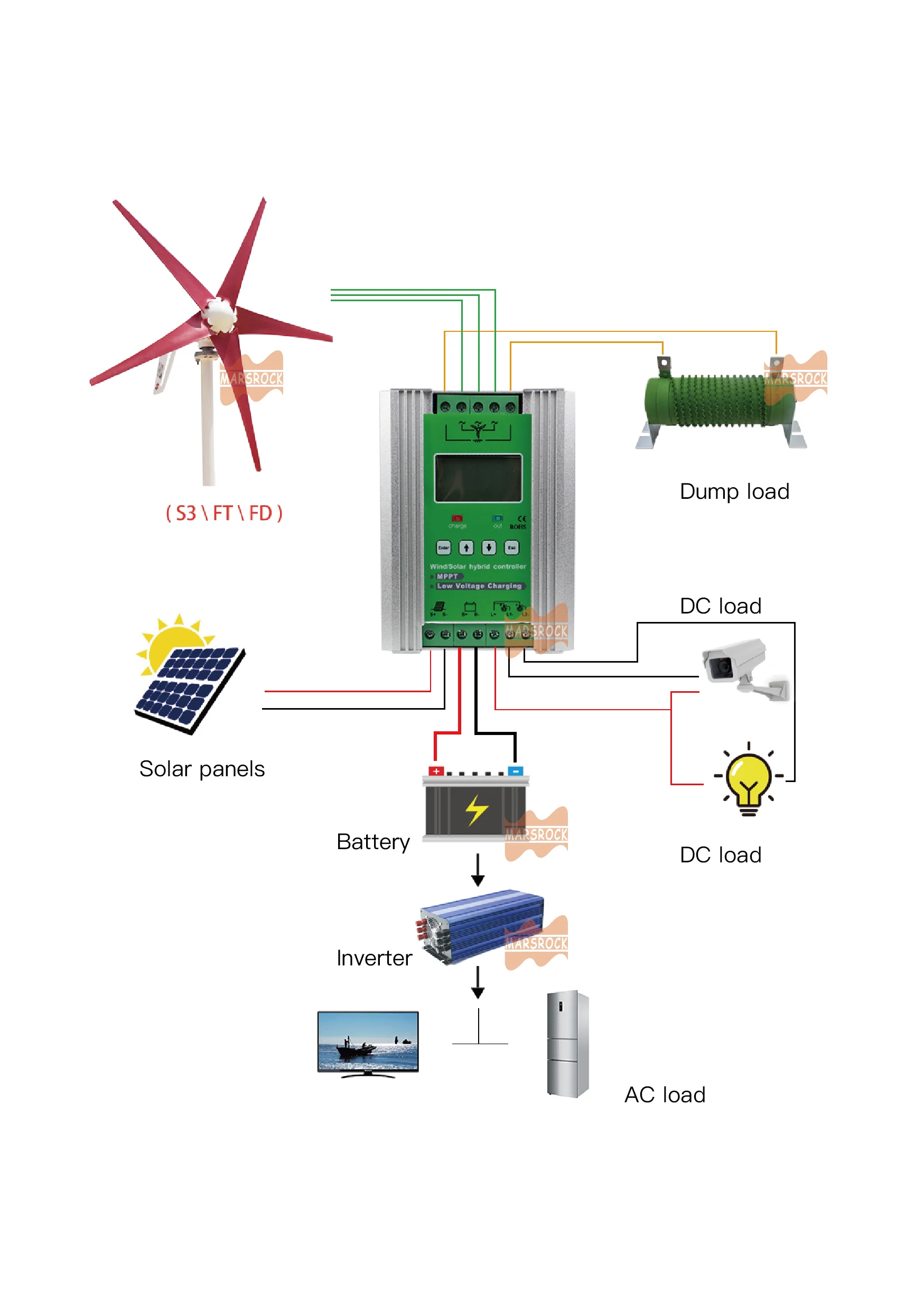 1400 Вт со слежением за максимальной точкой мощности, ветро-солнечной гибридной усилитель контроллер заряда для фотоэлектрических систем и 12/24V Авто подать заявку на 800W 600 Вт ветер+ 600 Вт 400 Вт с солнечной бата