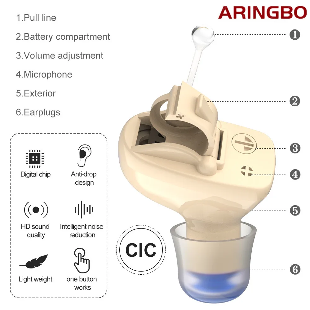 Best Sound In-ear Amplifier Super Mini Hearing Aid Aids Device Adjustable Tone Personal Ear Care Tools High Quality | Красота и