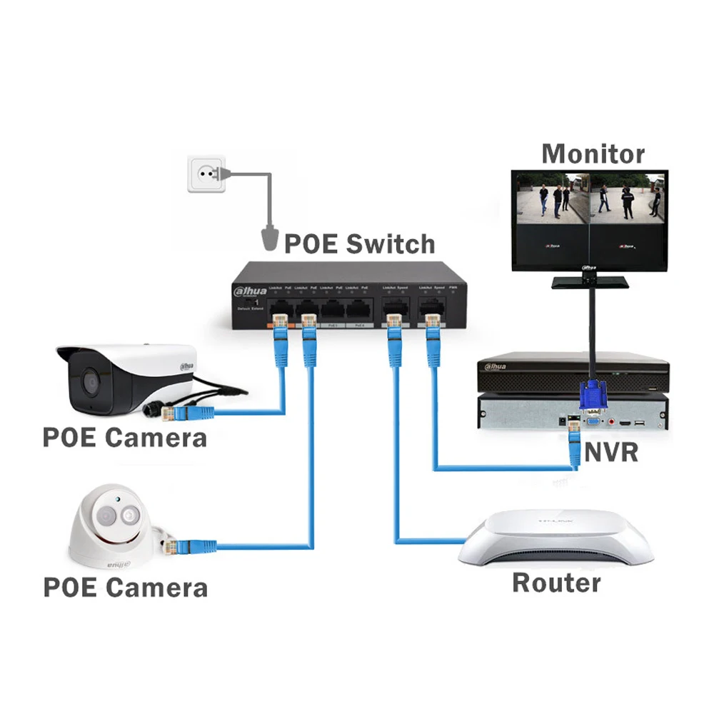 Сетевой коммутатор Dahua 4ch с поддержкой PoE и протоколов Hi PoE|Аксессуары для CCTV| |