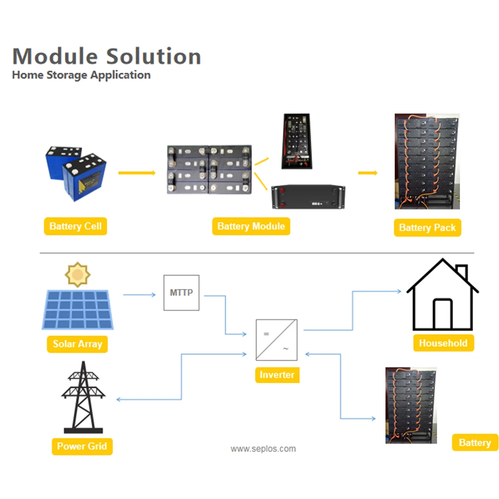 

24v 200ah off grid system deep cycle batteries pack rechargeable power storage lithium solar panel powered battery for home