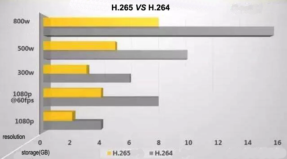 H.264/265 5MP 4MP 3MP 2MP 1080P CCTV безопасности onvif IP PTZ камера скорость купольная 30X зум IP POE ptz ip камера 80 м ИК ночного видения