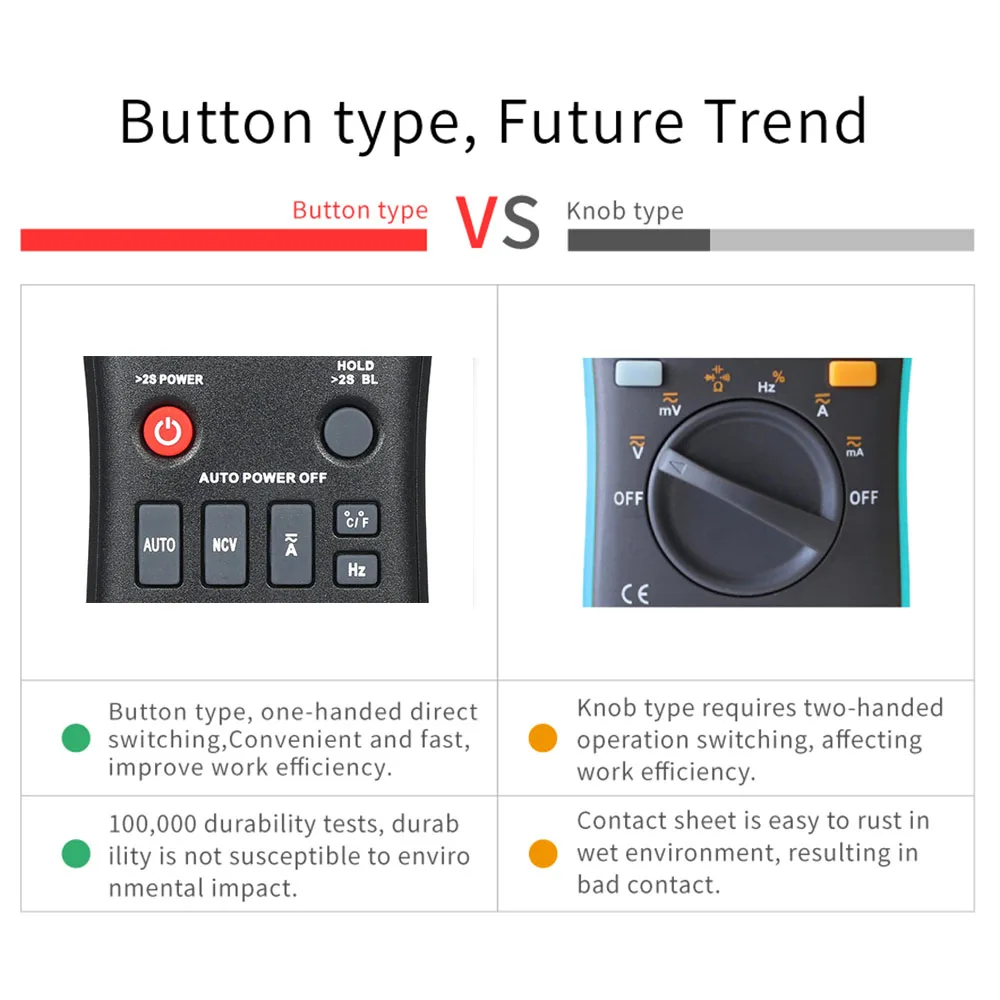 RM408B Цифровой мультиметр 8000 отсчетов True RMS Автоматический диапазон