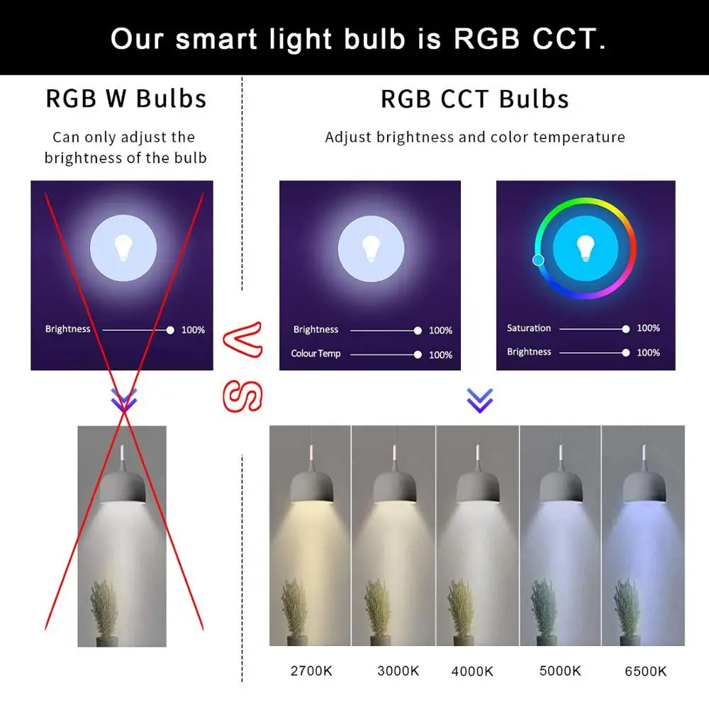 Boaz 7W Wifi Control Light Smart Bulb E27 Voice Alexa Echo Google Home IFTTT Tuya 3pcs | Лампы и освещение
