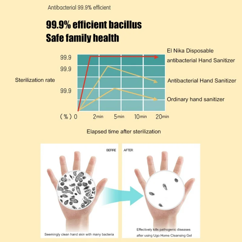 30 mlantisepic дезинфицирующее средство для рук пятно Антибактериальный