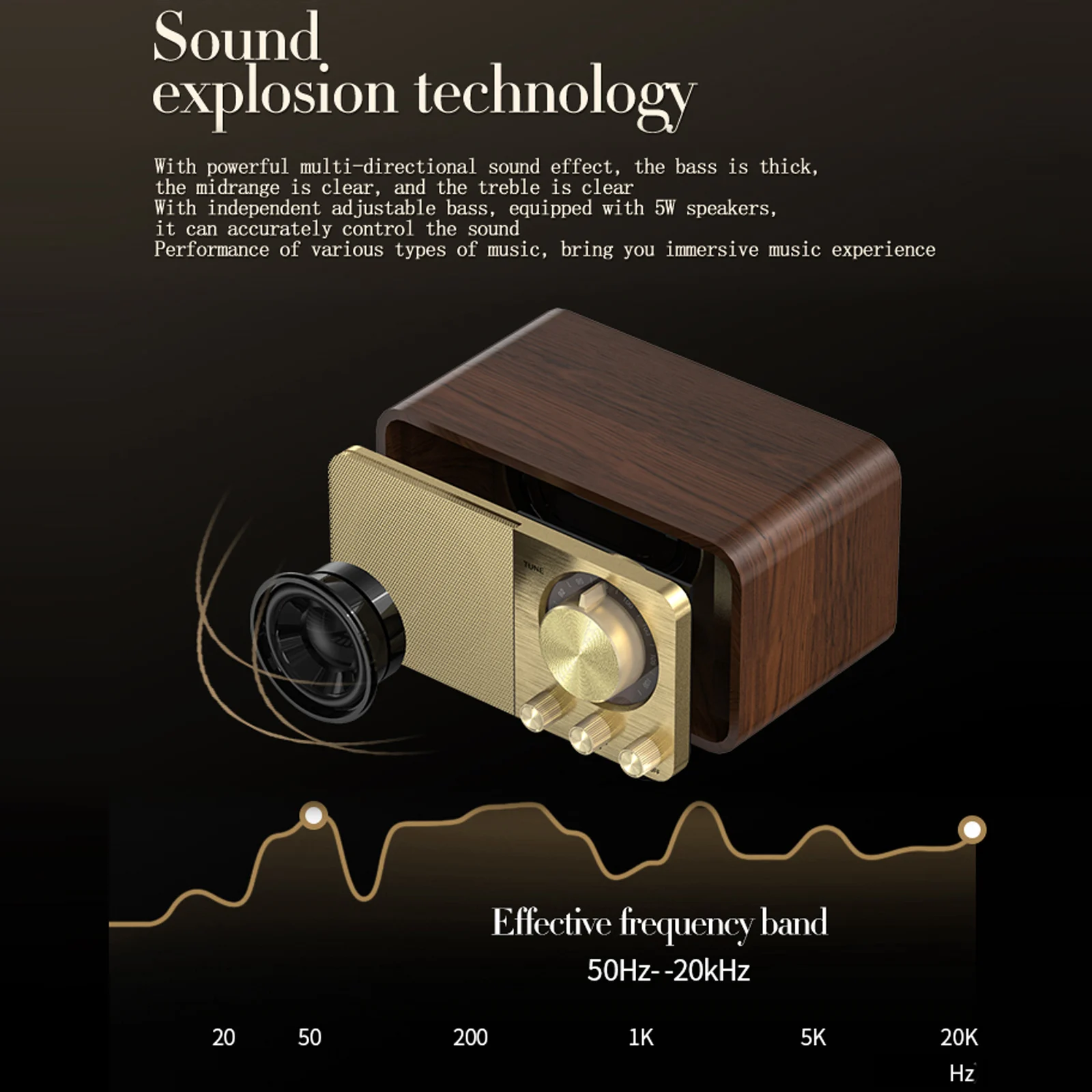 Wooden Bluetooth Speaker Retro Classic Soundbox HIFI Stereo Surround Super Bass Subwoofer AUX FM Radio Sound System for Computer |