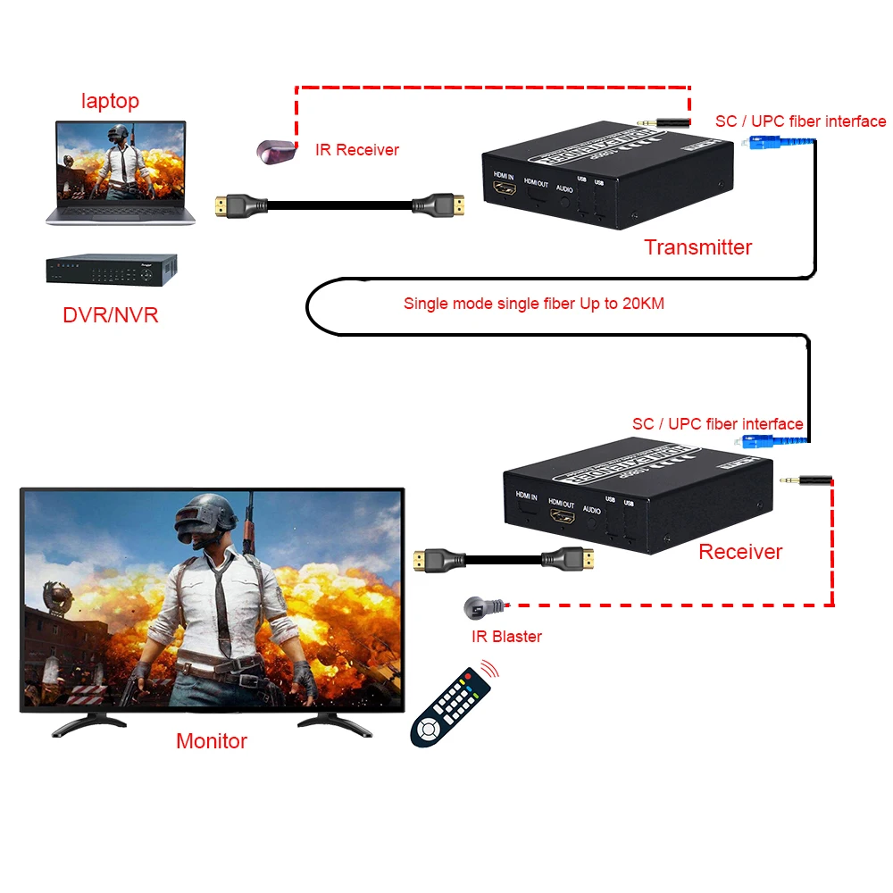 HDMI по оптоволокну удлинитель с ИК-контролем SC волокна и ИК-волоконно-оптический