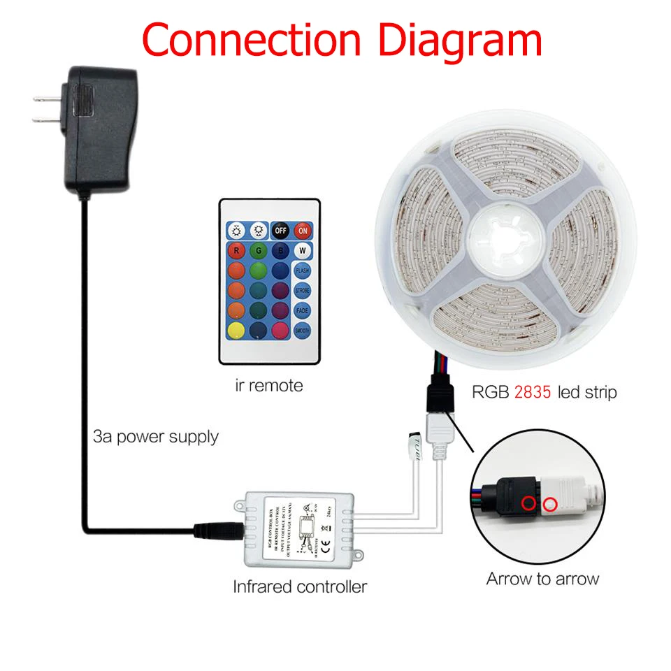 2835 SMD гибкая RGB светодиодный полоски IP65 Водонепроницаемый светящаяся лента 12V с ИК