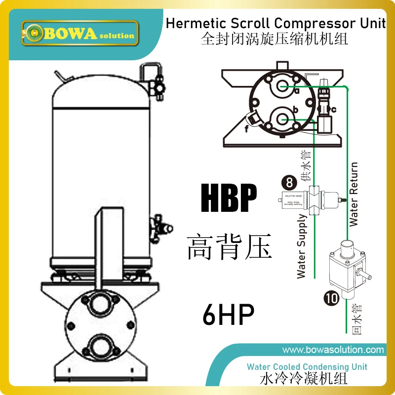 

6HP water cooled Hi-COP condensing unit with hermetic scroll compressor is great choice for fridges and freezers in yachts