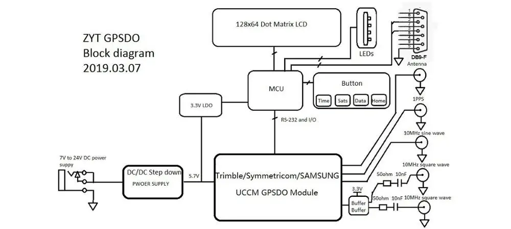 SAMSUNG STP2878LF ЖК-дисплей gps DO 10 МГц 1PPS OCXO gps дисциплинированной осциллятор-5-8