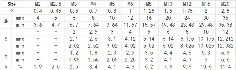 50/10 шт. M2 M2.5 M3 M4 M5 M6 M8 Din7991 Нержавеющая сталь 304 или черный Класс 10,9 с шестигранной головкой Шестигранная с плоской головкой винт с потайной головкой
